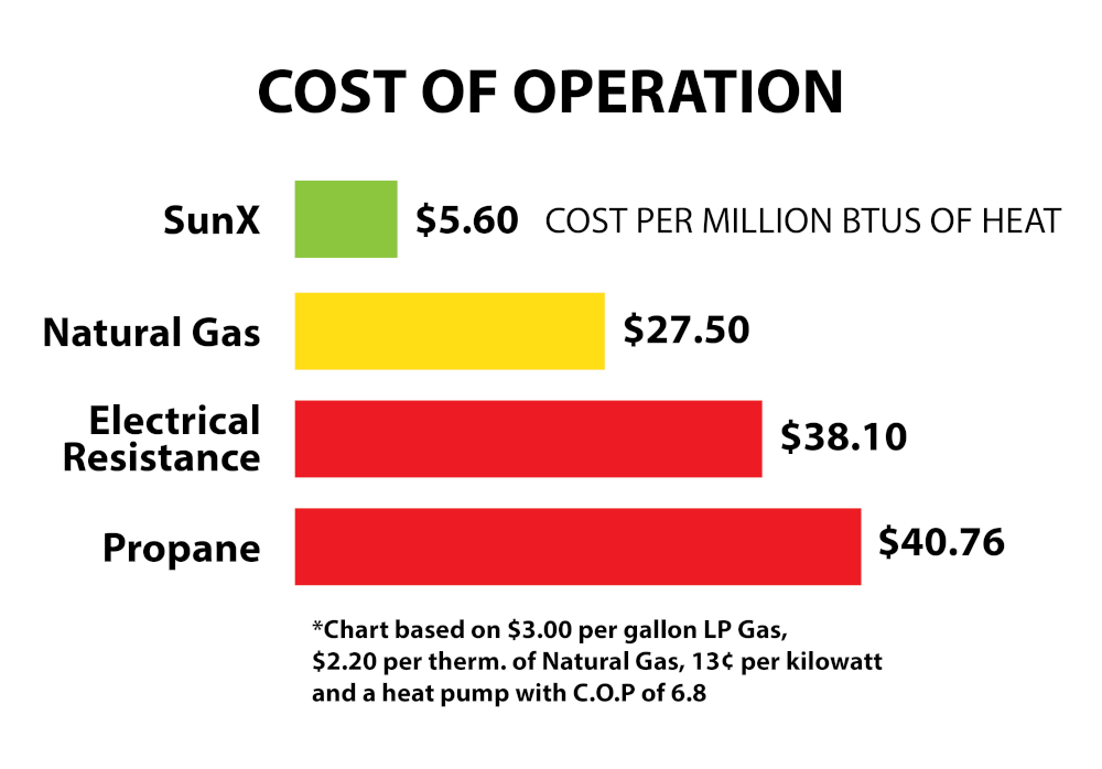 Gulf Stream TA-150 Heat/Cool Swimming Pool Heat Pump SPECIAL (Includes Installation*)