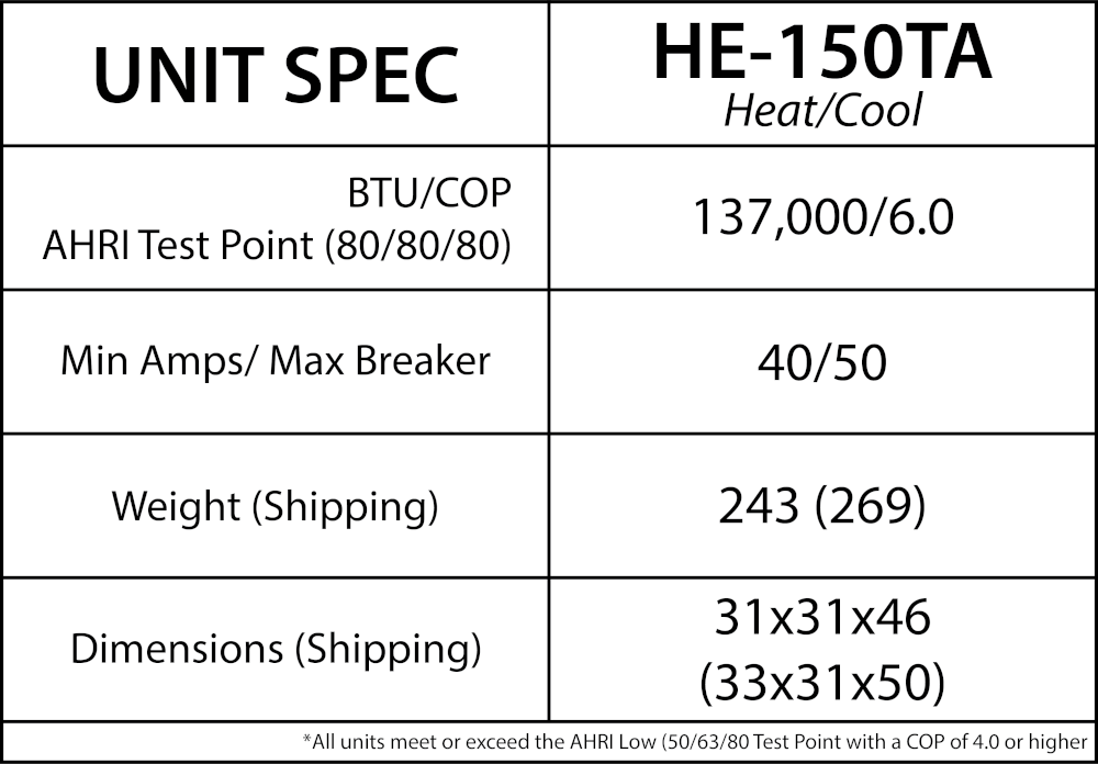 Gulf Stream TA-150 Heat/Cool Swimming Pool Heat Pump SPECIAL (Includes Installation*)